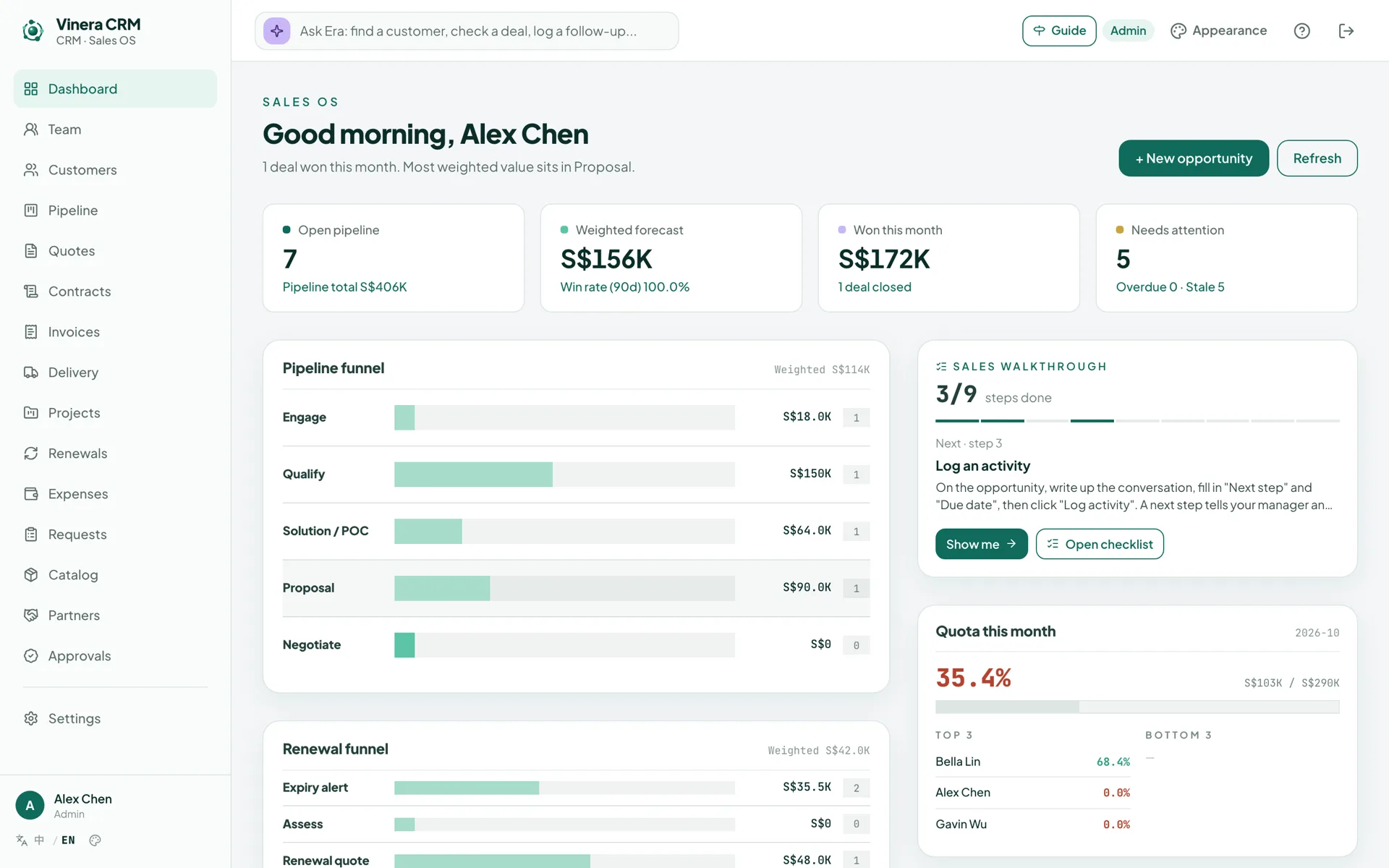 Vinera CRM dashboard: open pipeline, weighted forecast, won this month, pipeline funnel and quota attainment
