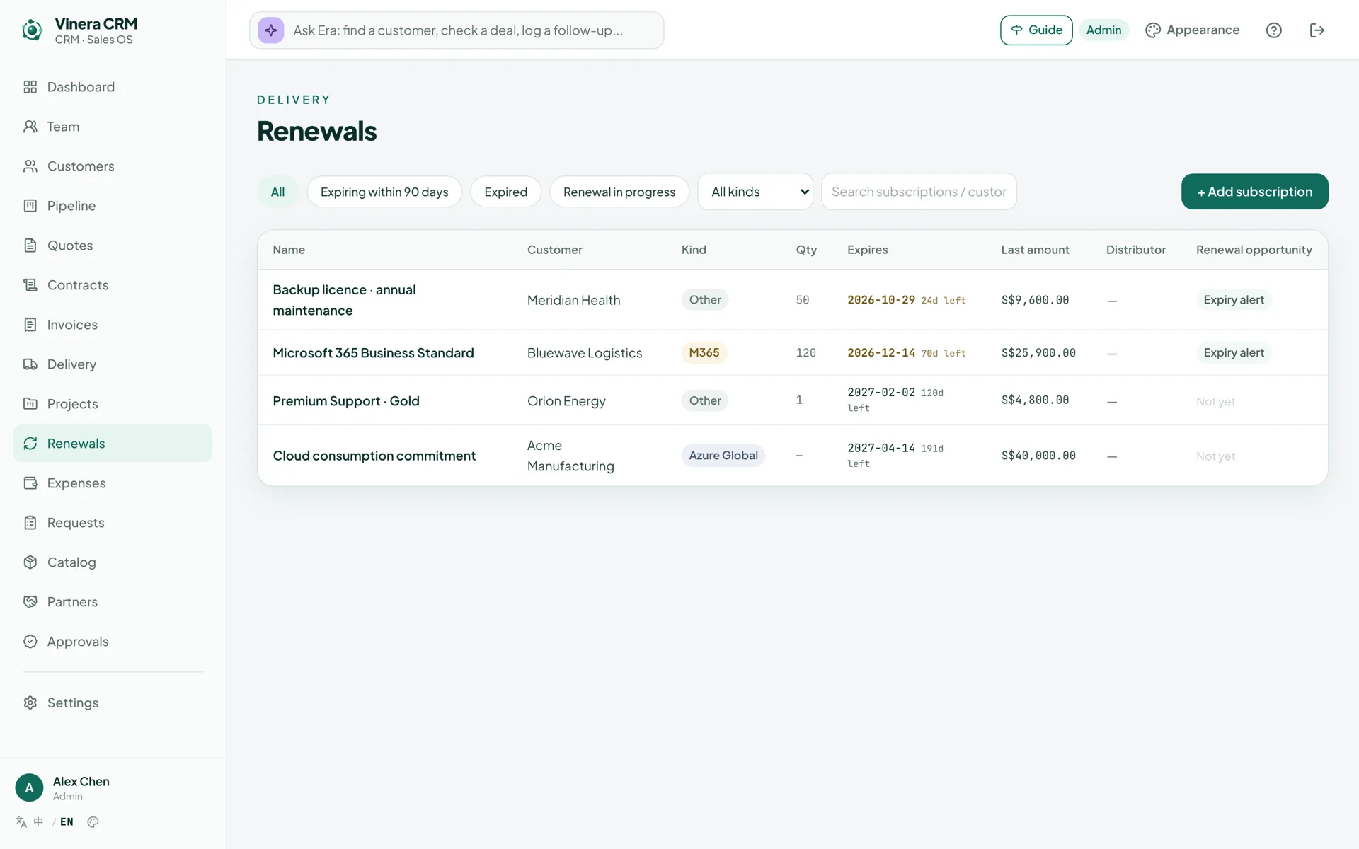 Subscription ledger listing subscriptions with customer, quantity and days left