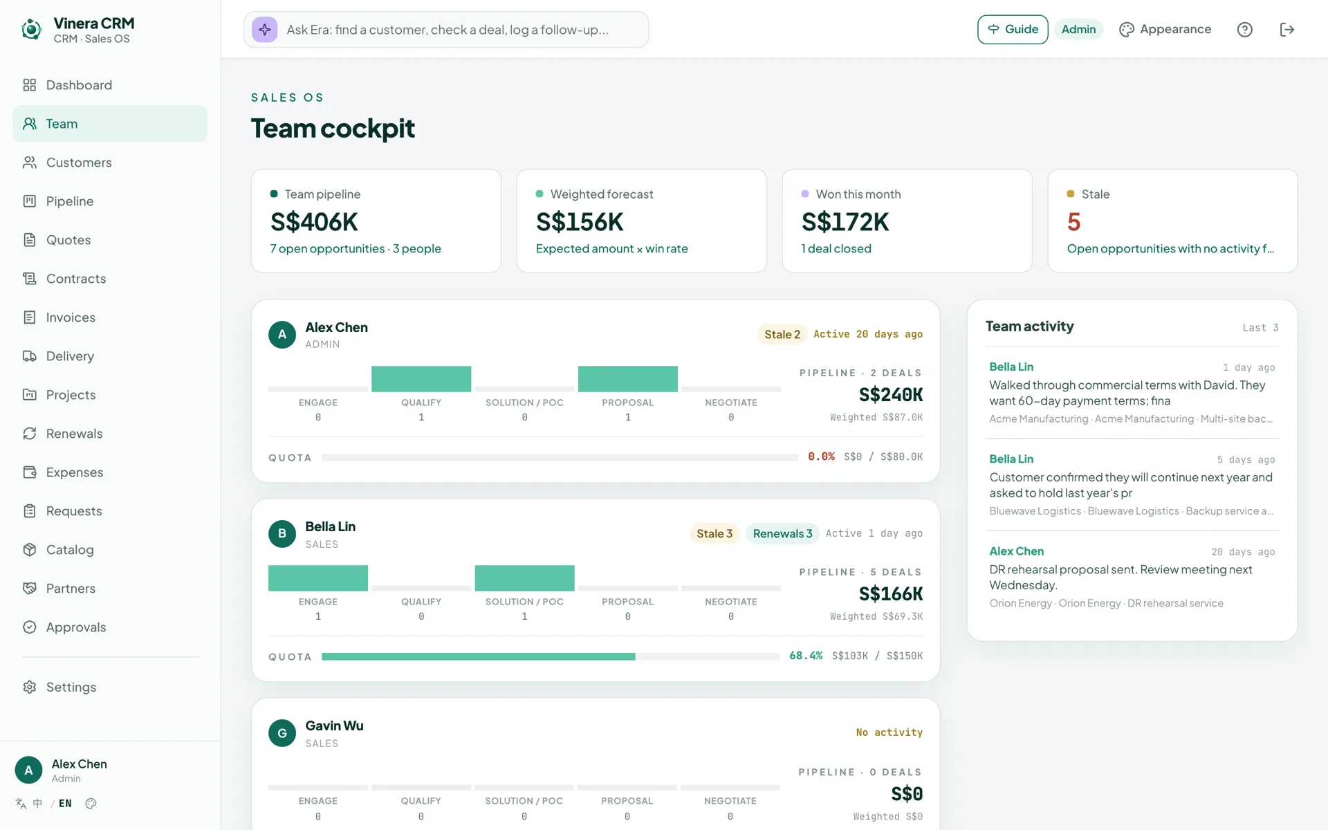 Team cockpit with per-person pipeline by stage, quota bar and recent team activity